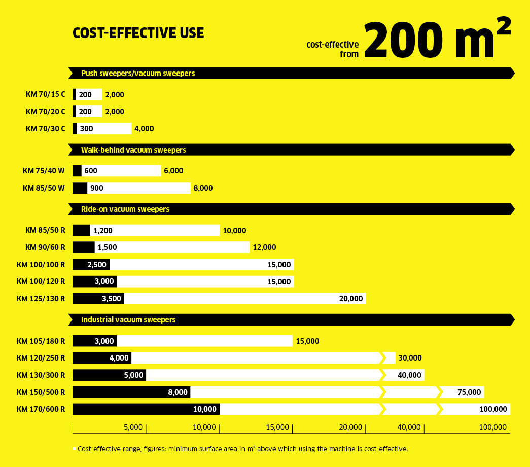 sweepers cost effictive EN sweepers cost effictive EN